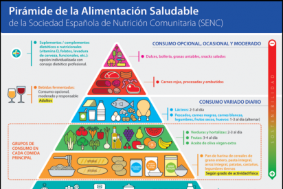 Consejos nutricionales para llenar la despensa en tiempos de cuarentena 2/2