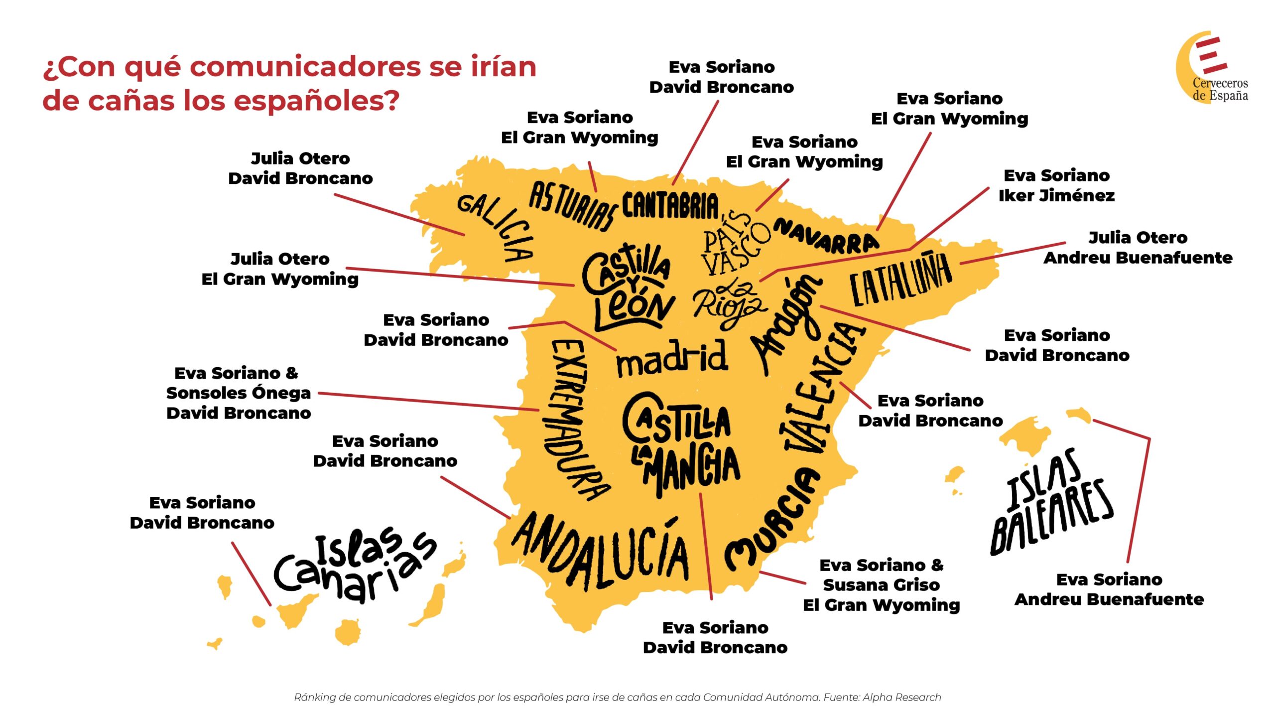 Eva Soriano y Broncano, los comunicadores preferidos de los espa&ntilde;oles para irse de ca&ntilde;as