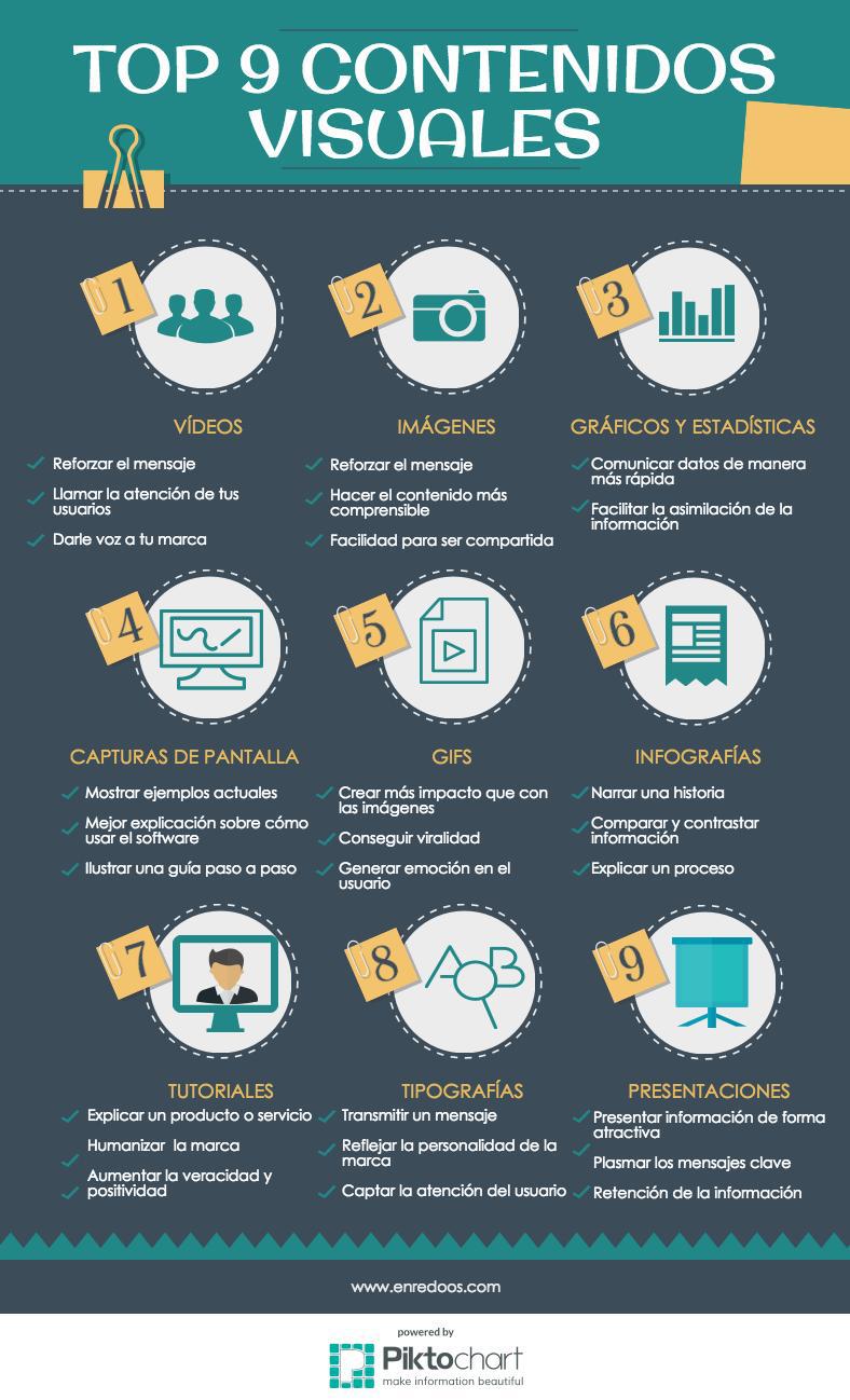 El Rey del marketing: el marketing de contenidos