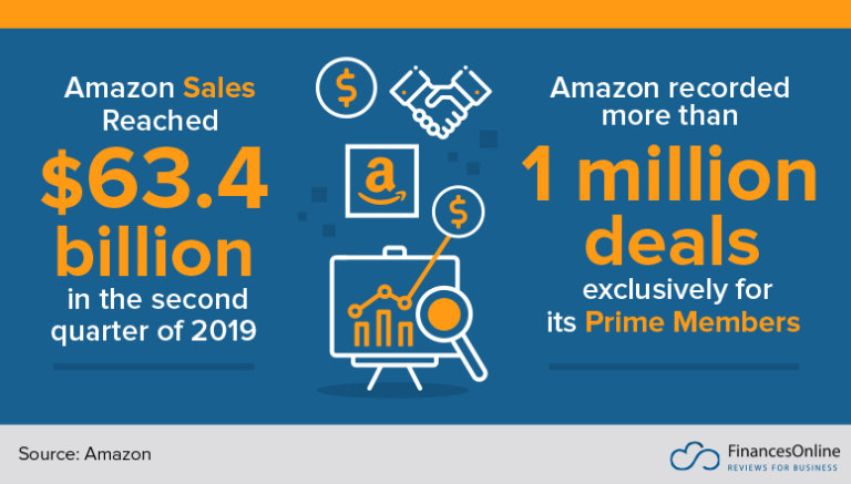 Consultoría en Amazon Consultoría en Amazon