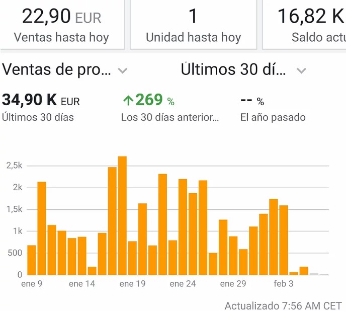 VENDER EN AMAZON ESPAÑA