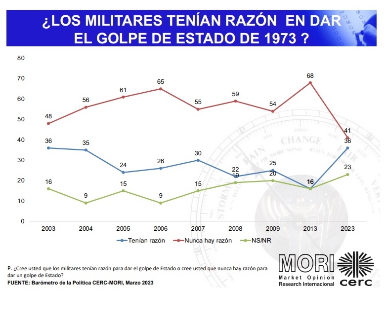 Mala cara del cincuentenario del 11S chileno