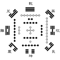 Un 30% de los clientes estadounidenses de oficinas demandan inmuebles Feng Shui