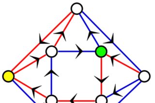 'Problema de la Ruta Coloreada' (Road Coloring Problem)