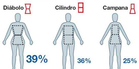 El 5% de las espa&ntilde;olas padece transtornos del comportamineto alimentario