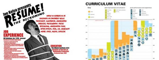 Diez CV impactantes para salir del paro