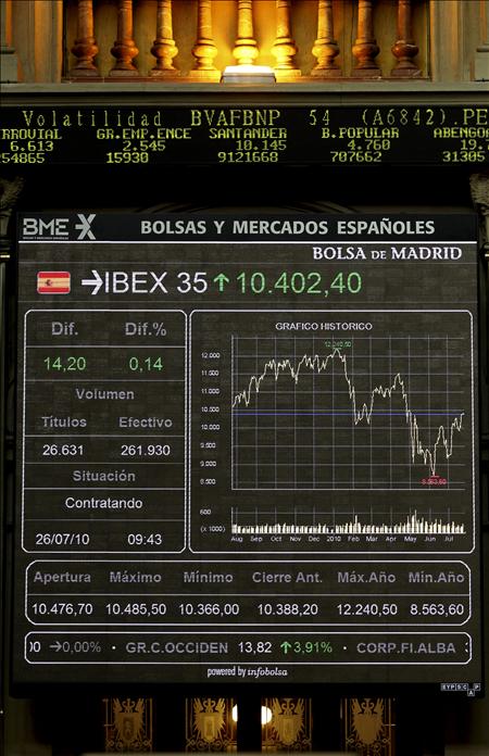 La bolsa española abre al alza y el Ibex-35 mantiene los 10.500 puntos