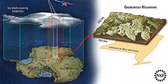 El enigma de la montaña oculta bajo la capa de hielo de la Antártida