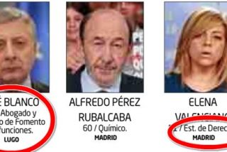 Pedrojota, tras el 'acoso y Dorribo' a José Blanco, le 'otorga' el título de Derecho y lo colegia como abogado