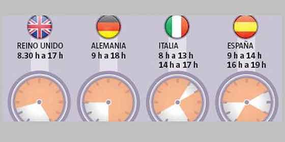 Espa&ntilde;a no logra racionalizar el tiempo de trabajo