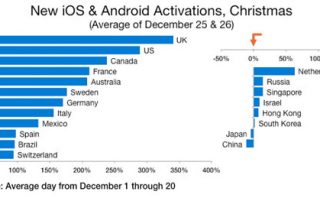 El profundo oc&eacute;ano de los tel&eacute;fonos Android