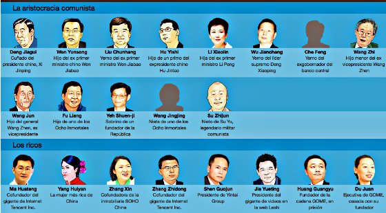 China bloquea las webs de los medios que han revelado la corrupci&oacute;n de la &eacute;lite comunista