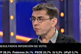 La encuesta de Telecinco, que anda loca por fichar a los de Pablo Iglesias, sitúa a Podemos por delante del PSOE