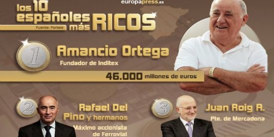 La envidiable lista de las 100 personas m&aacute;s ricas de Espa&ntilde;a no tiene parang&oacute;n