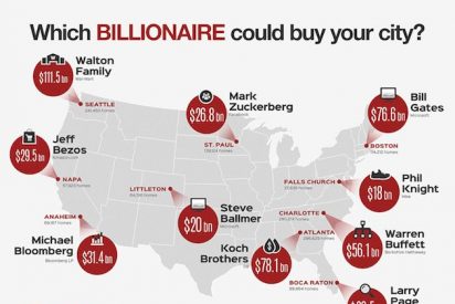 Los 13 'millonetis' que se pueden comprar ciudades enteras si les da la gana