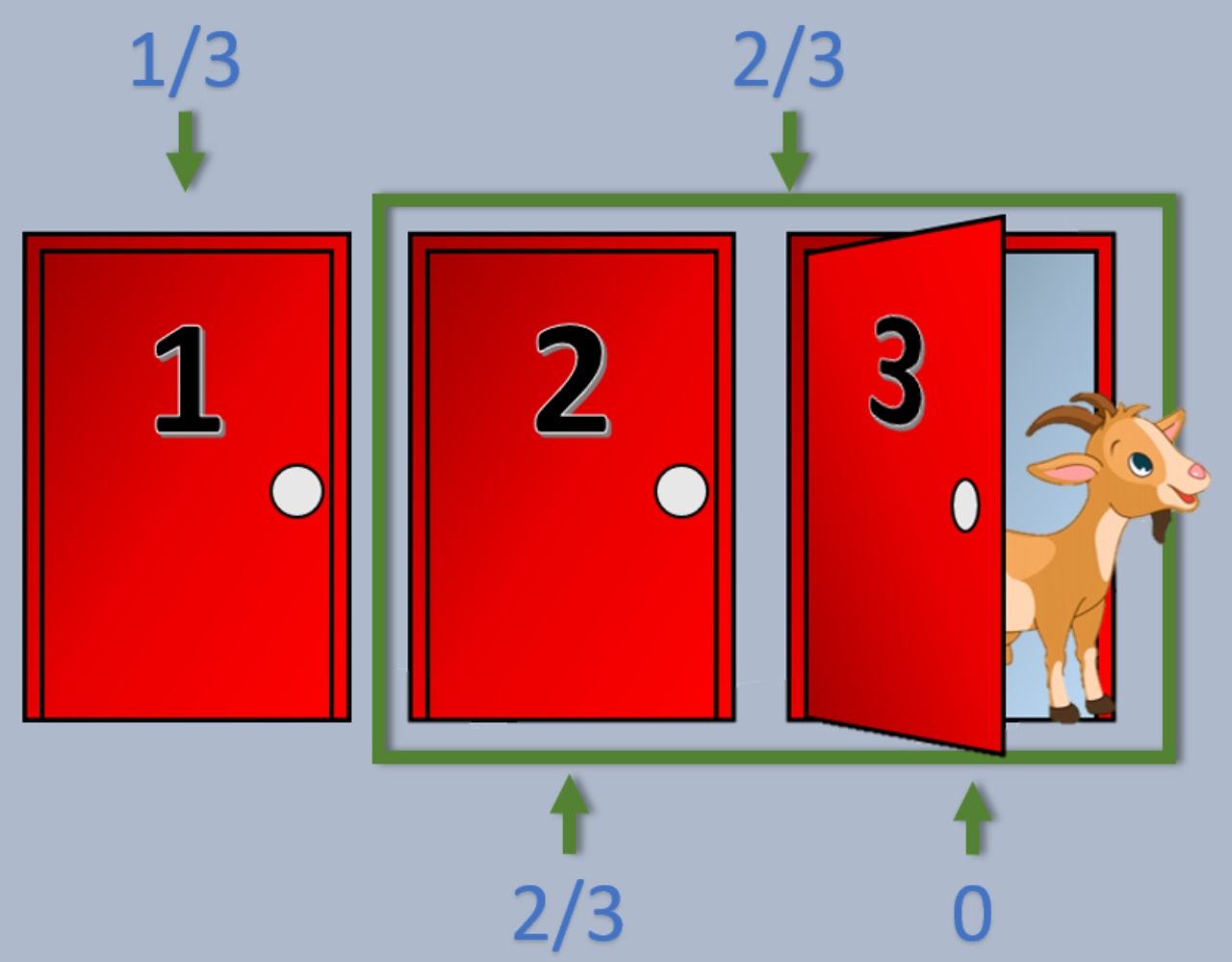 El Problema de Monty Hall