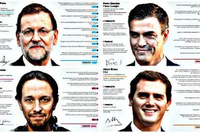 &iquest;Quieres saber cuantos diputados aporta al Parlamento cada provincia espa&ntilde;ola este 20-D?