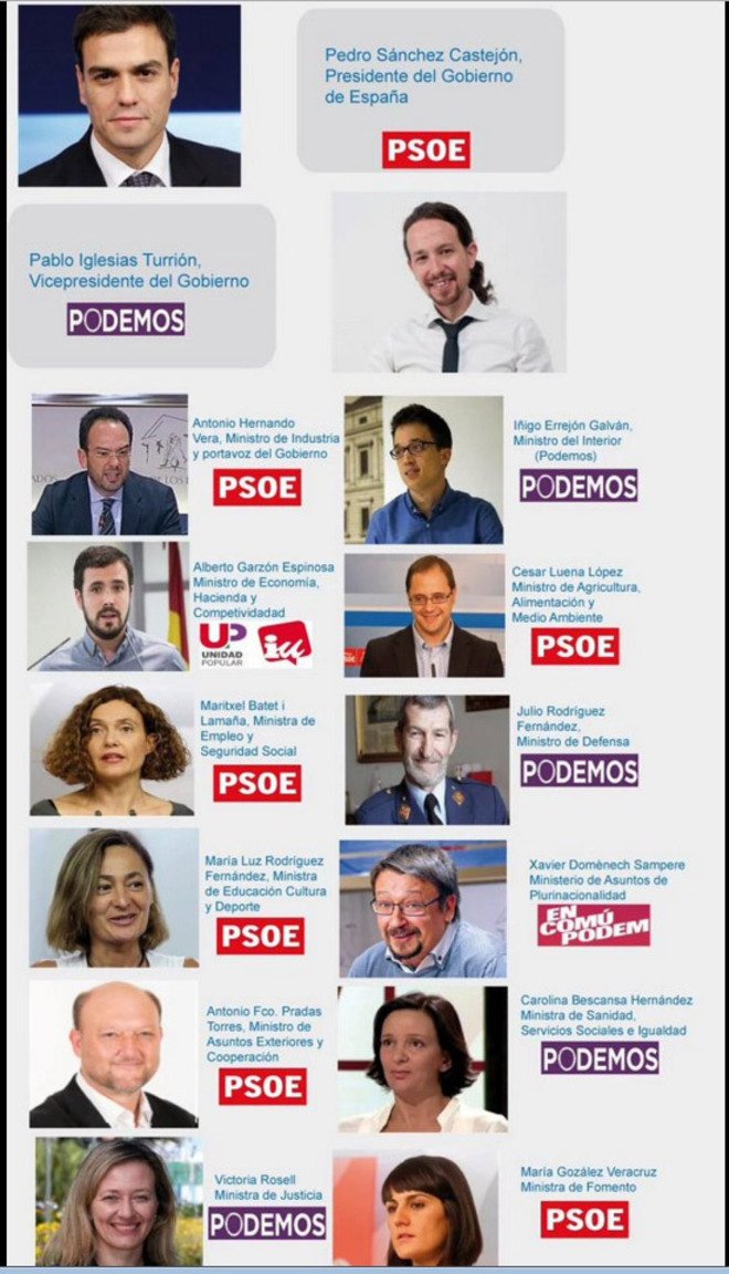 ¿Gobierno de progreso?