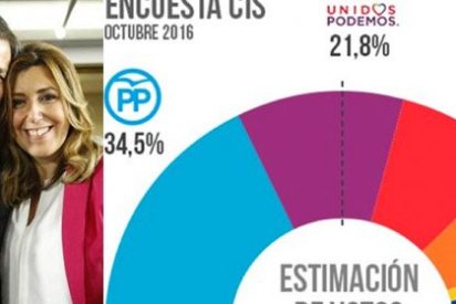 Las redes hurgan en la herida del PSOE tras los resultados del CIS: "A este paso en Ferraz ponen un ZARA"