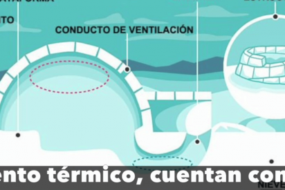 Los secretos de los igl&uacute;es