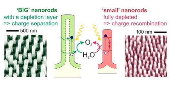 Consiguen generar energ&iacute;a con nanomateriales 3D