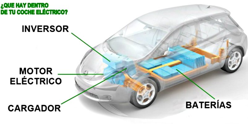 Coche eléctrico: Cómo funciona y qué elementos tiene