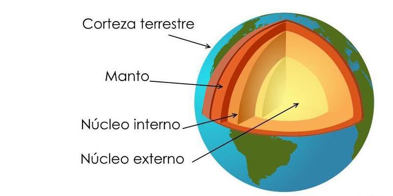 Los científicos descubren un elemento que falta en la receta de la corteza terrestre