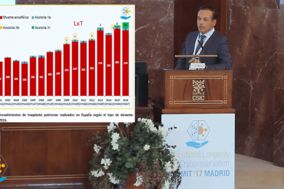 Andr&eacute;s Varela: Donantes en asistolia para el trasplante de &oacute;rganos. Resumen
