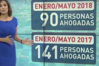 Ni te imaginas lo que ha ocurrido en pleno directo durante el informativo de Antena 3