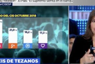 Apaleo cargado de razones y datos de otros encuestadores al CIS 'Masterchef' del PSOE
