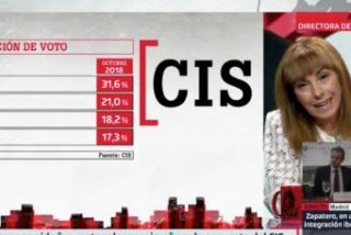 C&oacute;mo de p&eacute;simo ser&aacute; el &uacute;ltimo CIS que a Ang&eacute;lica Rubio le da por vocear a Ferreras...