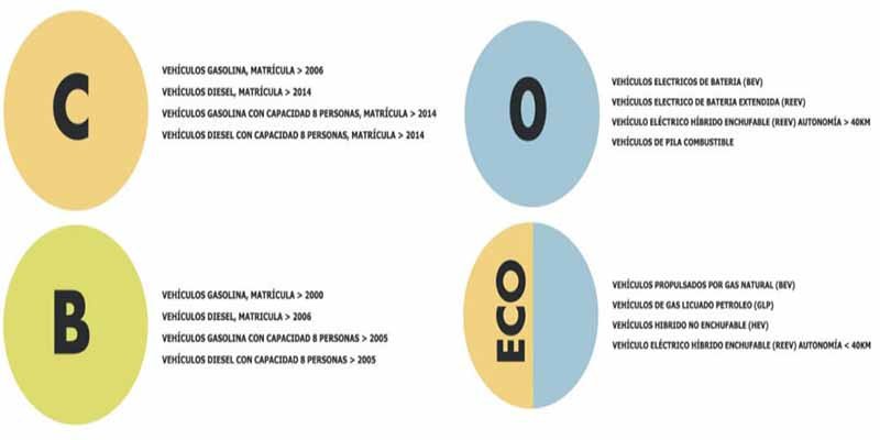 Madrid: Últimos días para conseguir la pegatina ECO antes del 'cerrojazo'