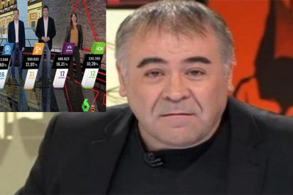 Ridículo espantoso en laSexta con la realidad virtual: no esperaban a VOX y pasó esto…