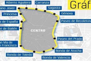 Las cifras de Madrid Central: el tr&aacute;fico en Gran V&iacute;a cae un 30%, pero la contaminaci&oacute;n sube un 63%
