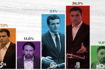 As&iacute; llegan los partidos al inicio de la carrera por ganar las elecciones generales