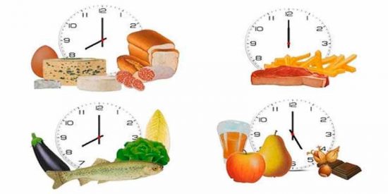 Dieta: Razones de peso para comer a la una de la tarde y cenar antes de las nueve
