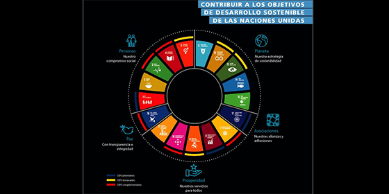 La contribuci&oacute;n de CaixaBank a la econom&iacute;a espa&ntilde;ola alcanza los 9.122 millones de euros en 2018, el 0,76% del PIB