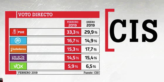 Manuel I. Cabezas Gonz&aacute;lez: "Si votas el 28A, no te quejes despu&eacute;s"