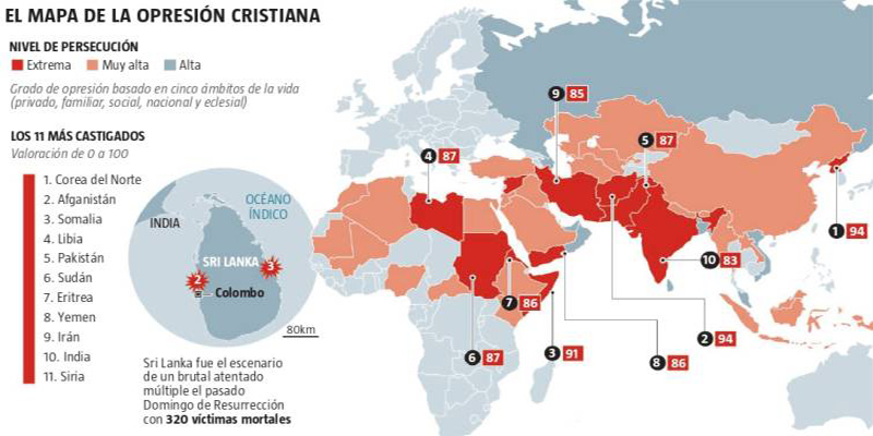 El espanto: Perseguidos por ser cristianos