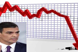 Pensiones: Pedro S&aacute;nchez enga&ntilde;a a los jubilados a corto plazo con la congelaci&oacute;n y a largo, porque terminar&aacute;n bajando