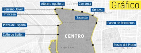 Por fin levantan el veto para entrar a Madrid Central a los veh&iacute;culos con etiqueta C y al menos dos ocupantes