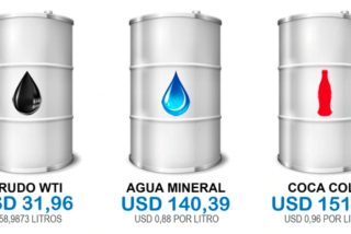 El litro de petr&oacute;leo vale la quinta parte que el de Coca-Cola y la cuarta que el agua mineral