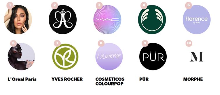 Marcas de belleza mas populares 2020