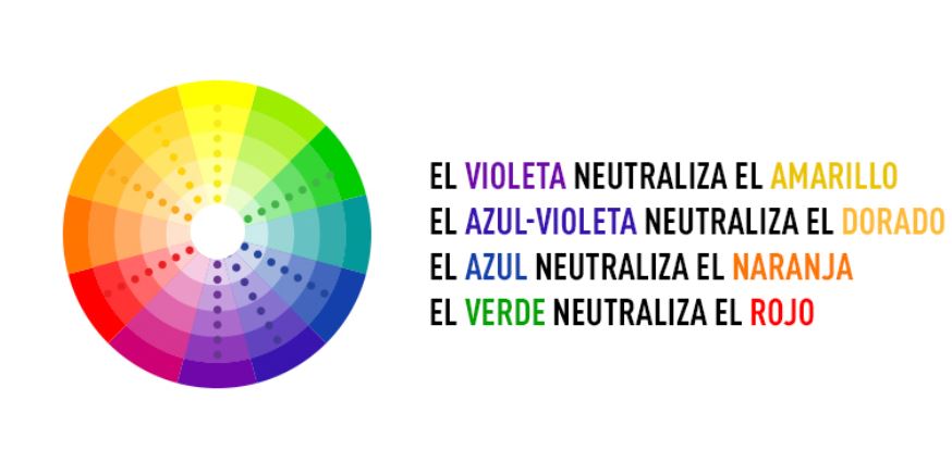 rueda colores tintes