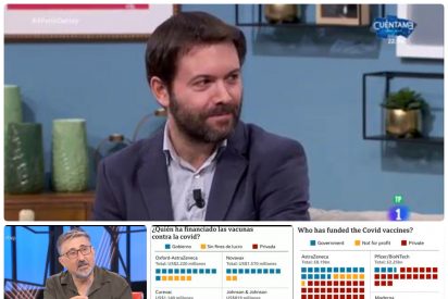Rallo manda a la lona a TVE por difundir el bulo de que las vacunas del Covid-19 las financian los Gobiernos