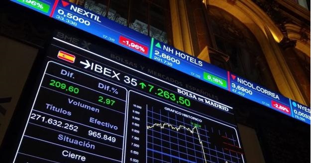 Estrategias de Inversión para el ibex35 hoy