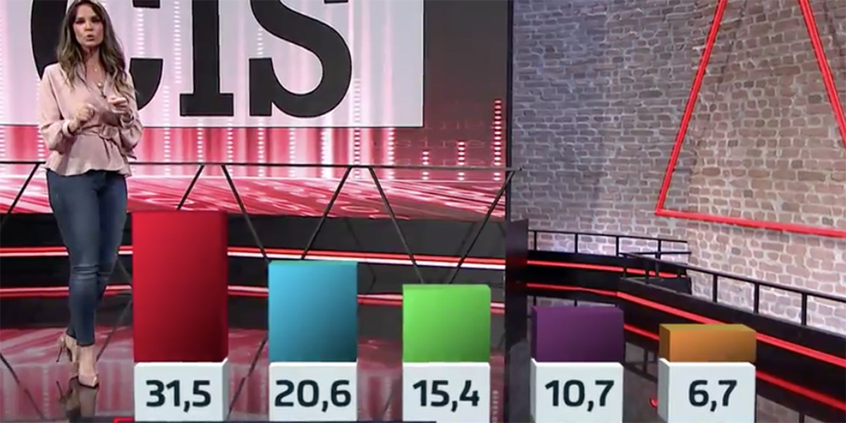 Tezanos cocina un nuevo CIS con 11 puntos de ventaja del PSOE y subida del PP