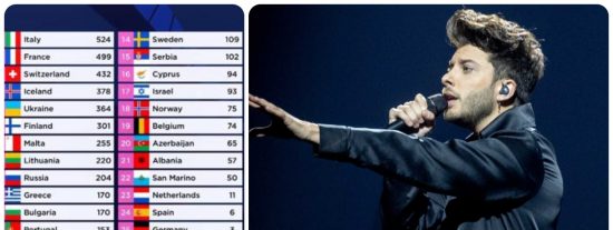 Twitter es un festival de mofas tras la nueva cantada de Espa&ntilde;a en Eurovisi&oacute;n con Blas Cant&oacute;