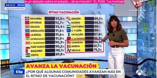 Twitter se lleva las manos a la cabeza con 'Espejo P&uacute;blico' por no dar ni una con las banderas auton&oacute;micas