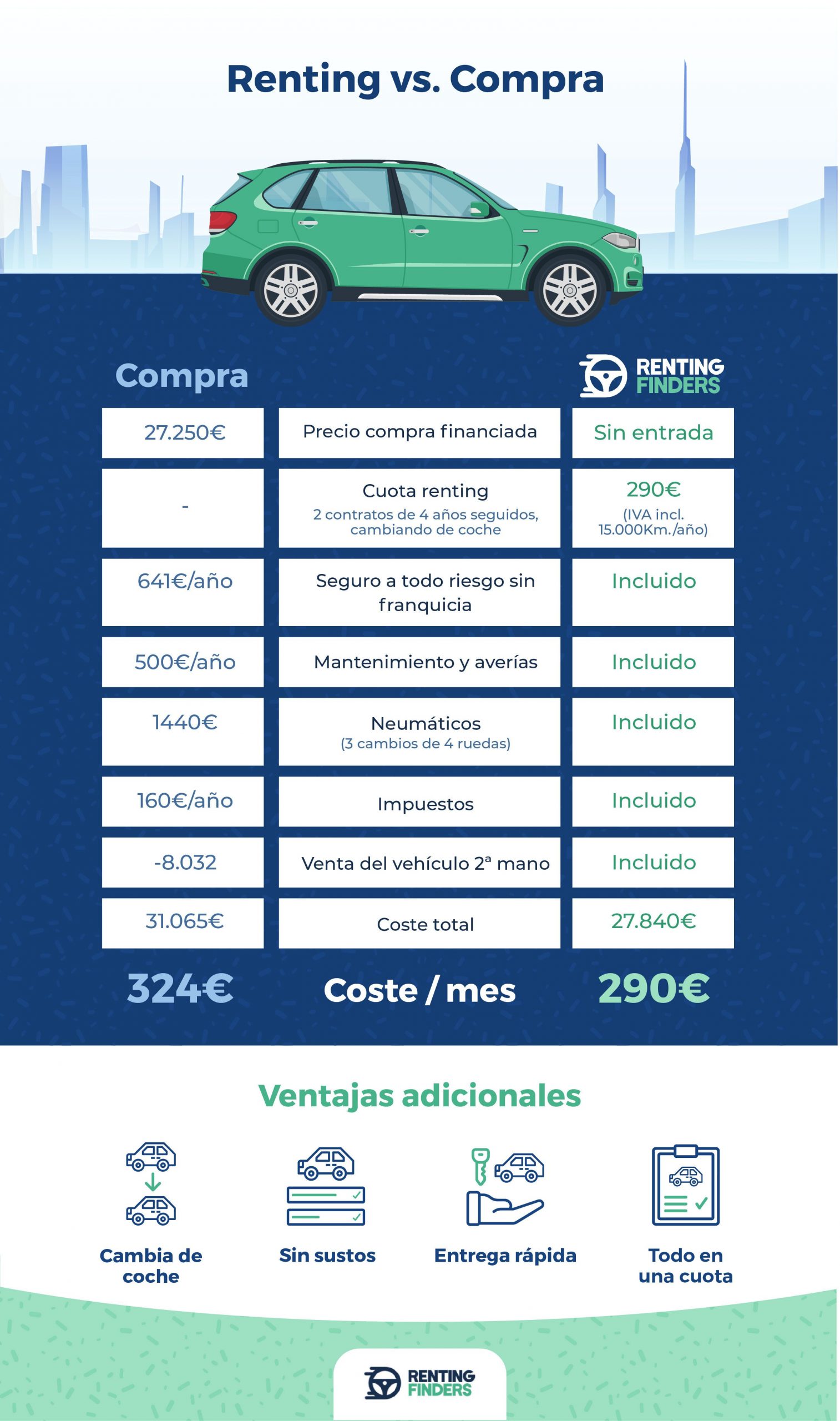 &iquest;Cu&aacute;nto cuestan los coches m&aacute;s vendidos en Espa&ntilde;a en renting?